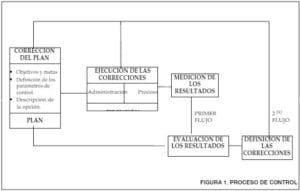 Control Y Seguimiento En Gesti N De Proyectos Gestiopolis