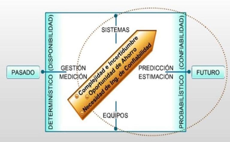 Manejo De Fallas E Ingenier A De Confiabilidad Gestiopolis