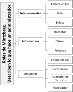 Administrador. Qué Es, Qué Hace, Habilidades Y Competencias • Gestiopolis