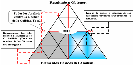 el-triangulo-de-la-gestion-del-mantenimiento-ejemplo-practico1