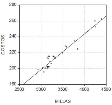 Correlación y regresión lineal: definiciones, ejemplos y Minitab •  gestiopolis