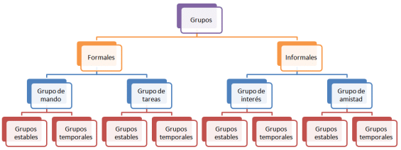 Grupos Formales E Informales • Gestiopolis 7239