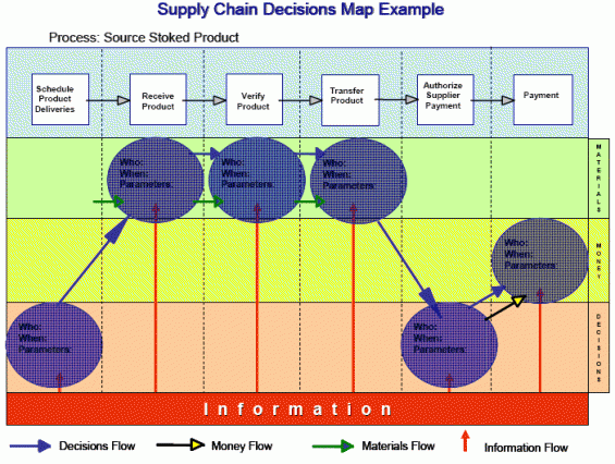 mapa de ejemplo de flujo de decisiones