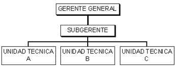 Continuación de la estructura - Símbolos y referencias convencionales de mayor uso en un organigrama