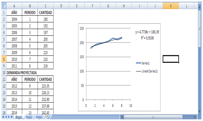 Ejemplo Caso práctico en Excel