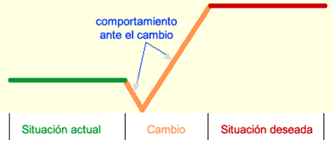 eldesafiodelcambiorganizacional [licensed for non-commercial use only] /  Resumen y Conclusión de los Modelos de Cambio Planeado