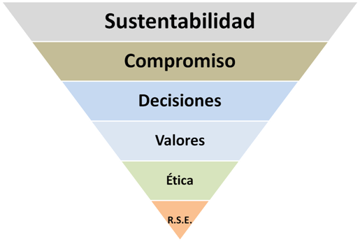 Modelo de sustentabilidad para el desarrollo sostenible • gestiopolis