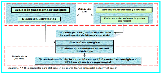 Control de gestión estratégico en una empresa de producción hidromecánica •  gestiopolis