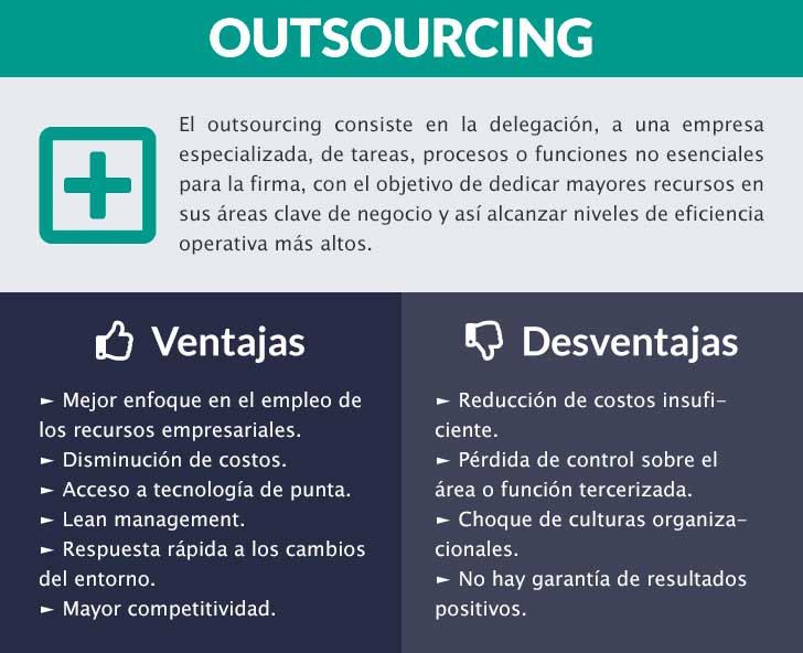 Outsourcing: definición, ventajas y desventajas