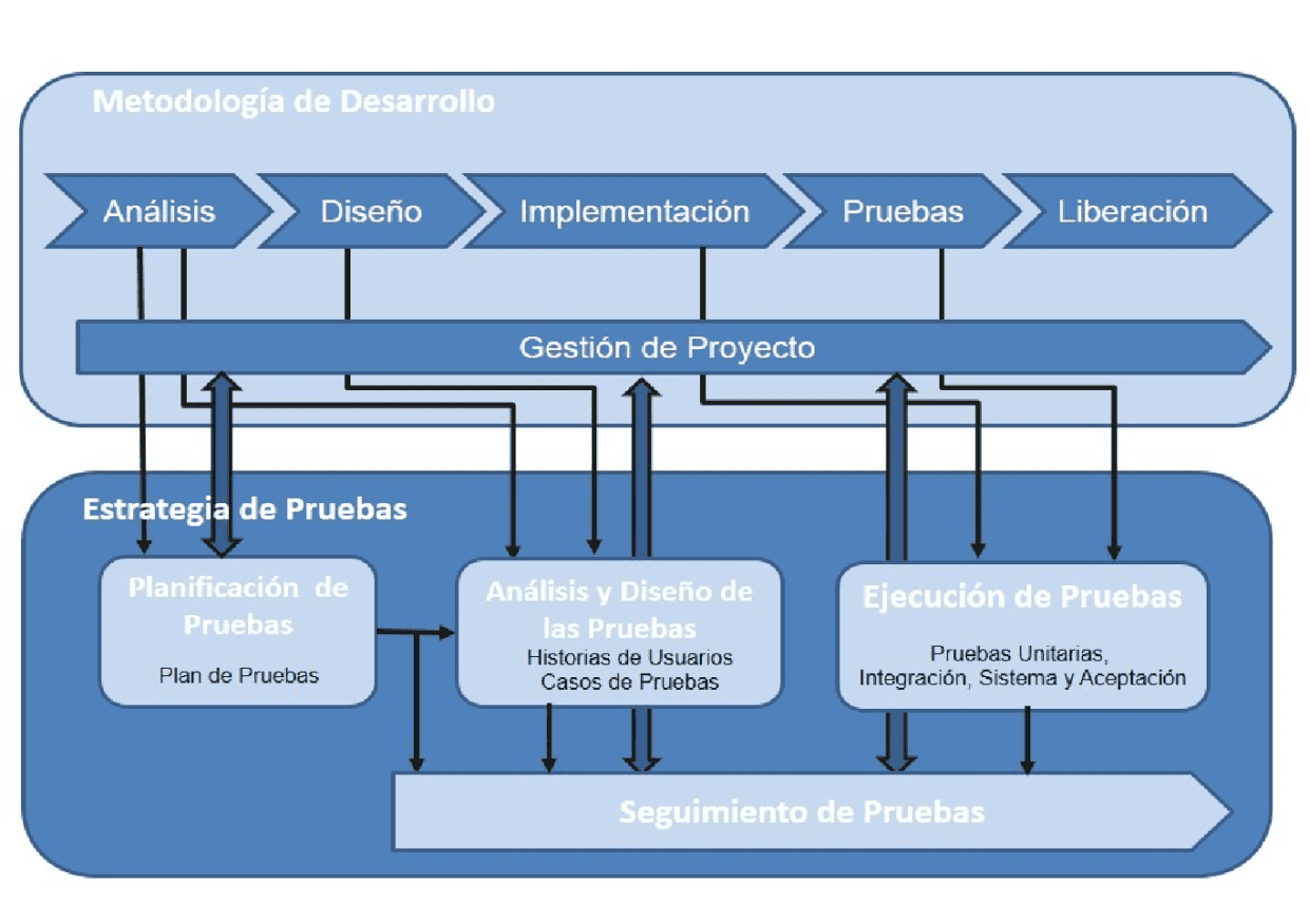 Sistema De Gesti N De Pruebas Para Soluciones Erp Enfocadas Por Paquetes En Odoo Cuba Gestiopolis