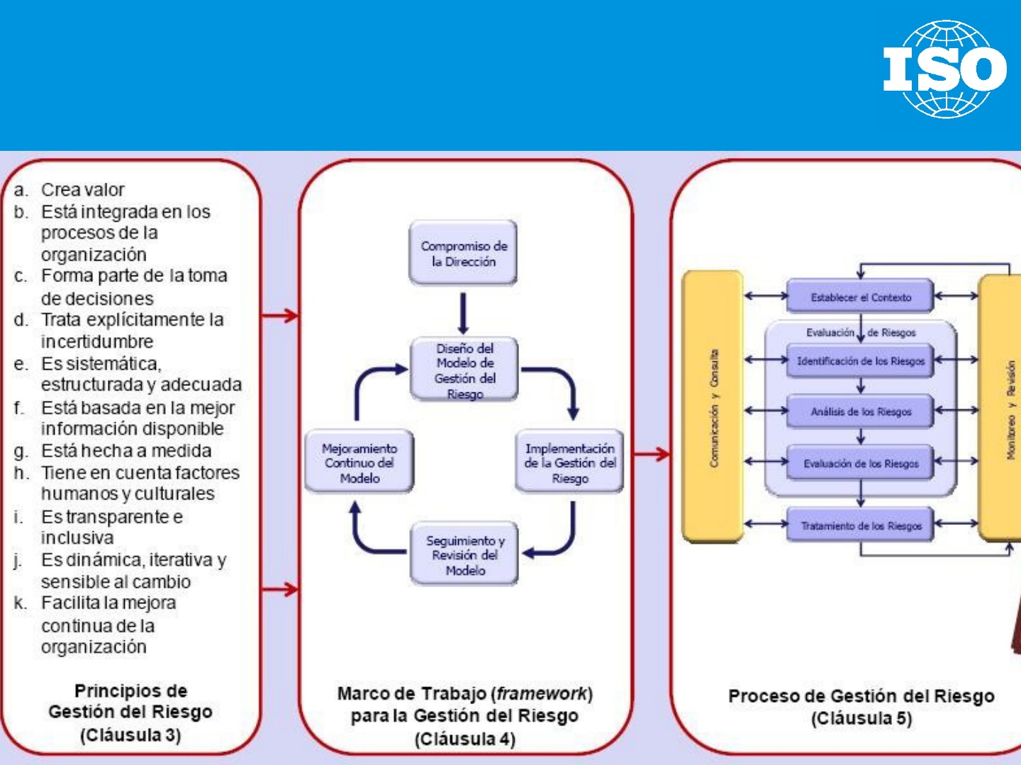 ISO 31000:2009 Gestión De Riesgos. Principios Y Directrices - GestioPolis