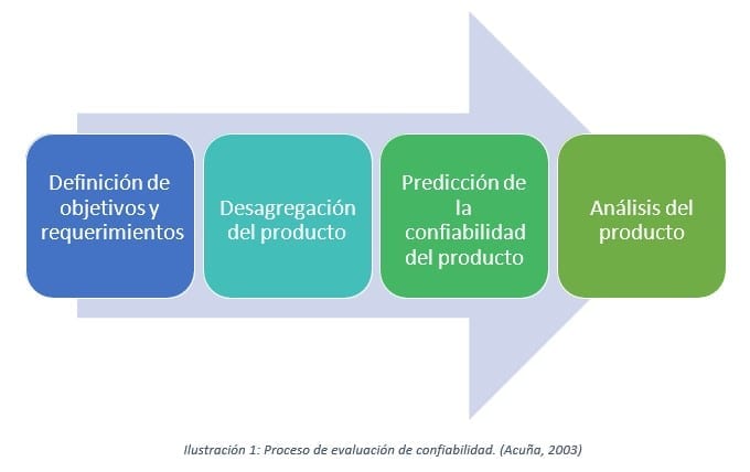 Ingeniería De Confiabilidad • Gestiopolis 7947