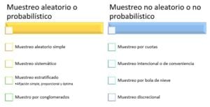 Tipos De Muestreo En Estadística • Gestiopolis