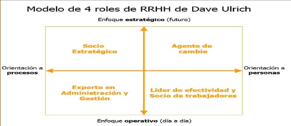 C Mo La Era De La Informaci N Condiciona Los Entornos De Organizaciones Y Los Profesionales De