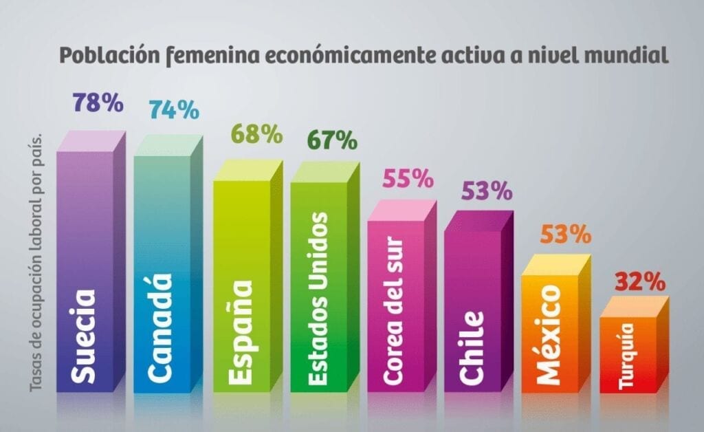Población Femenina Económicamente Activa
