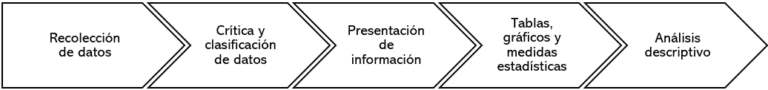 Estadística: Qué Es, Objetivos, Tipos, Partes, Elementos • Gestiopolis